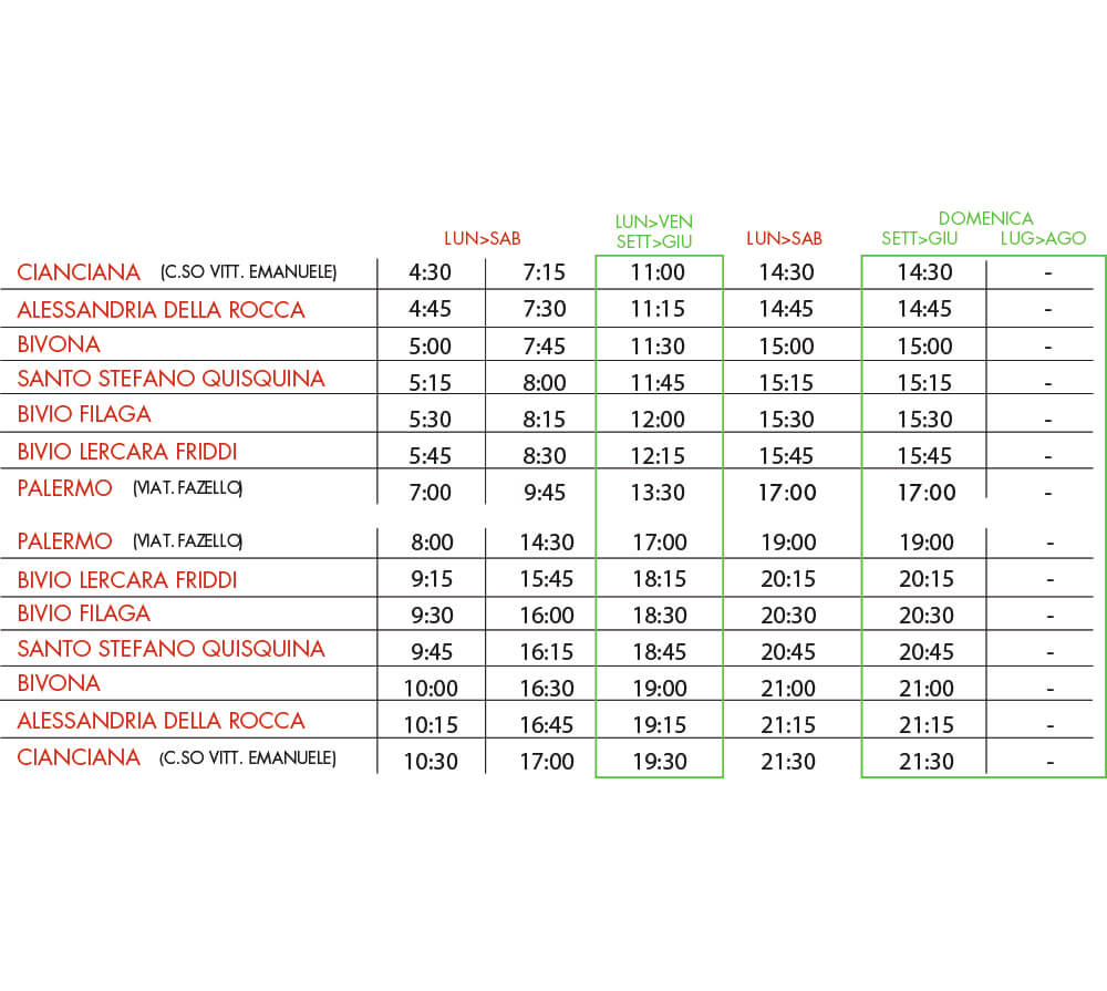 orari prestia cianciana Palermo