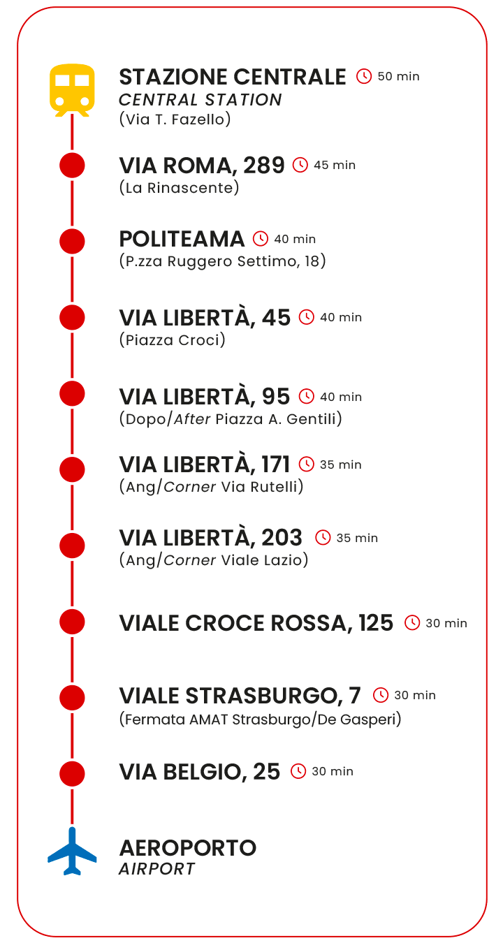 LINEA STAZIONE-AEROPORTO